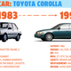 Image for article titled Is Mainstream Car Development Stagnating? Let's Figure It Out